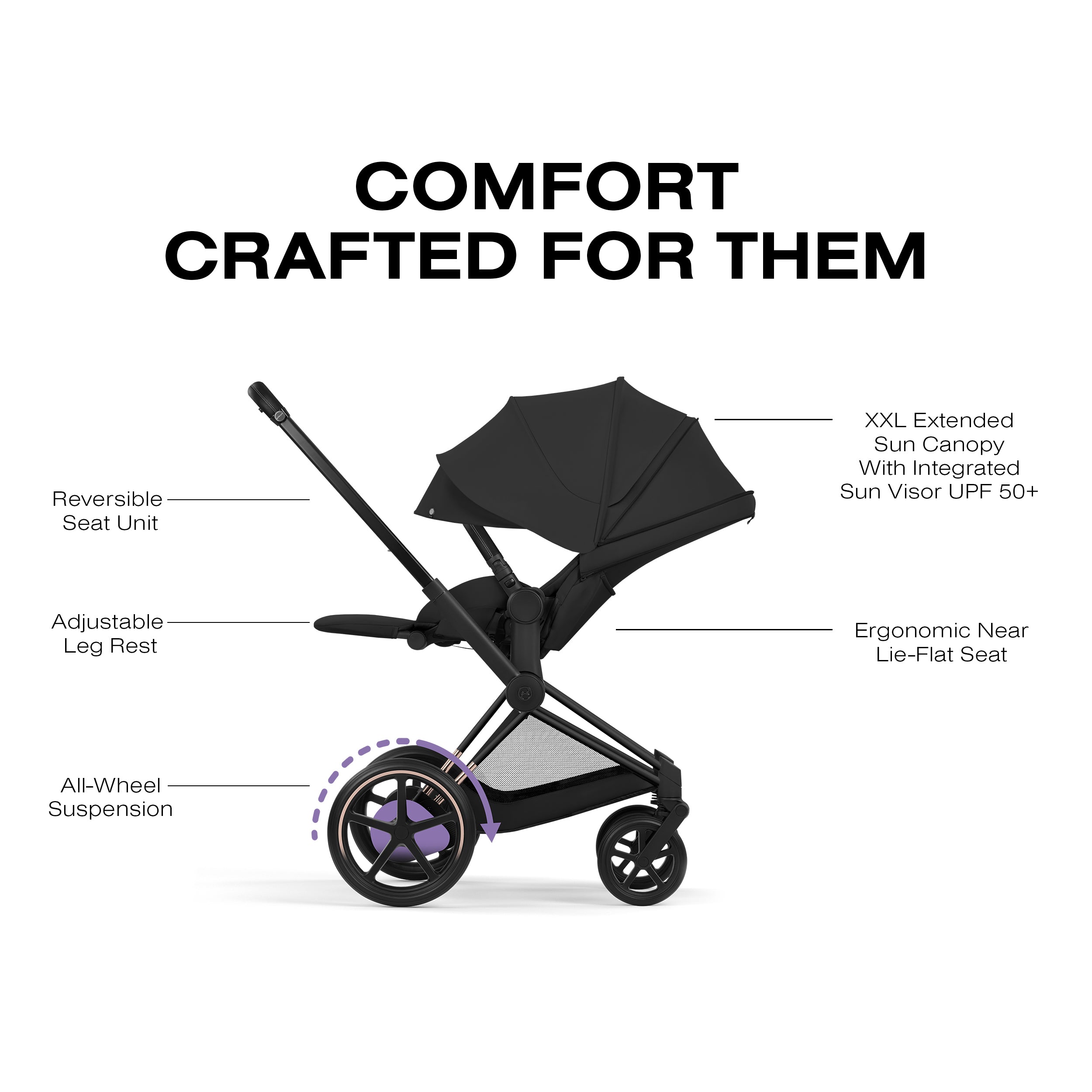 Cybex e-PRIAM Stroller
