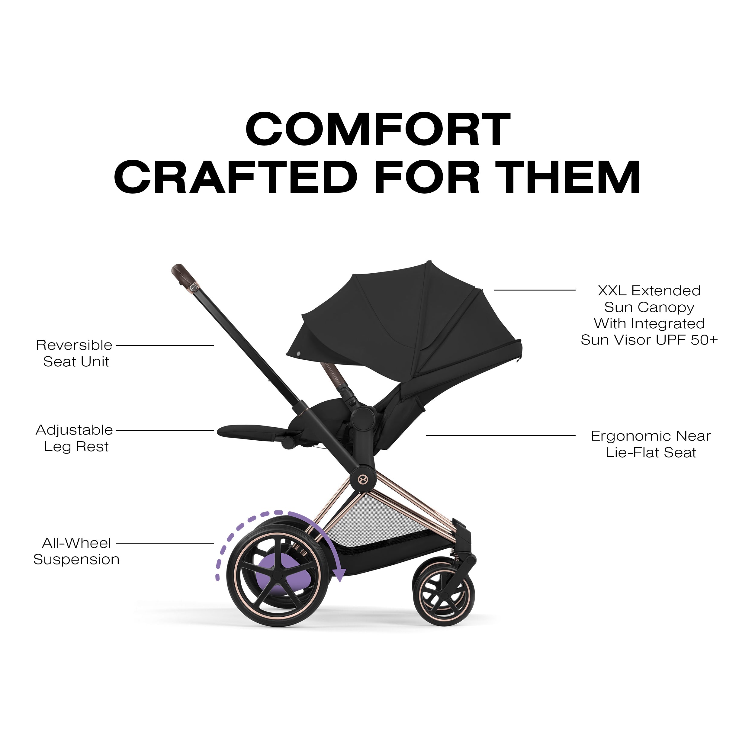 Cybex e-PRIAM Stroller