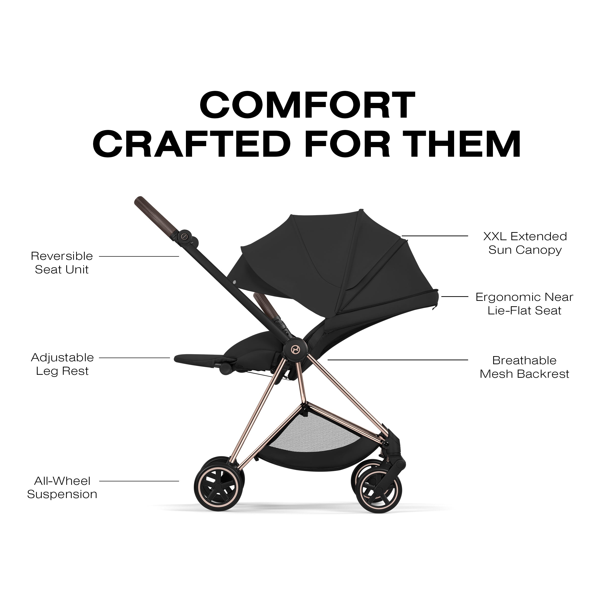 Cybex MIOS Stroller