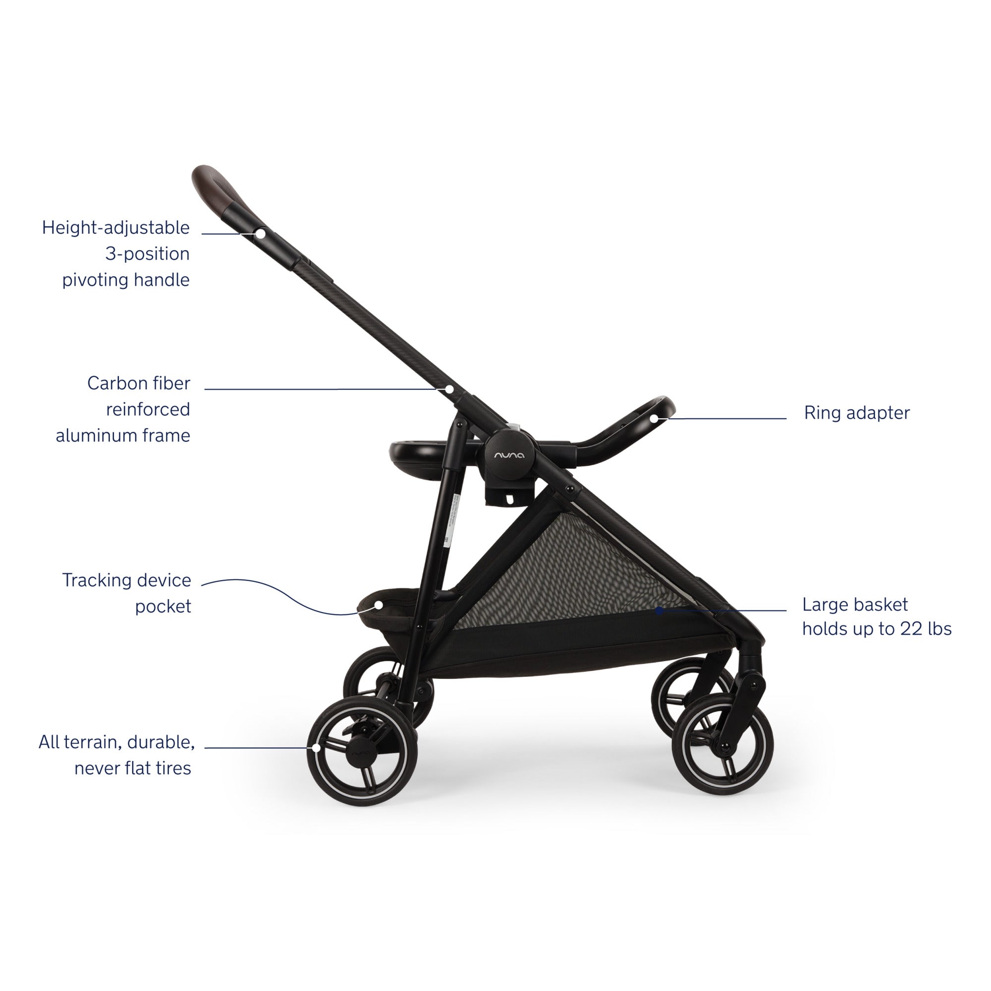 Nuna FLEX System Frame + PIPA Series Adapter | Sugar Babies