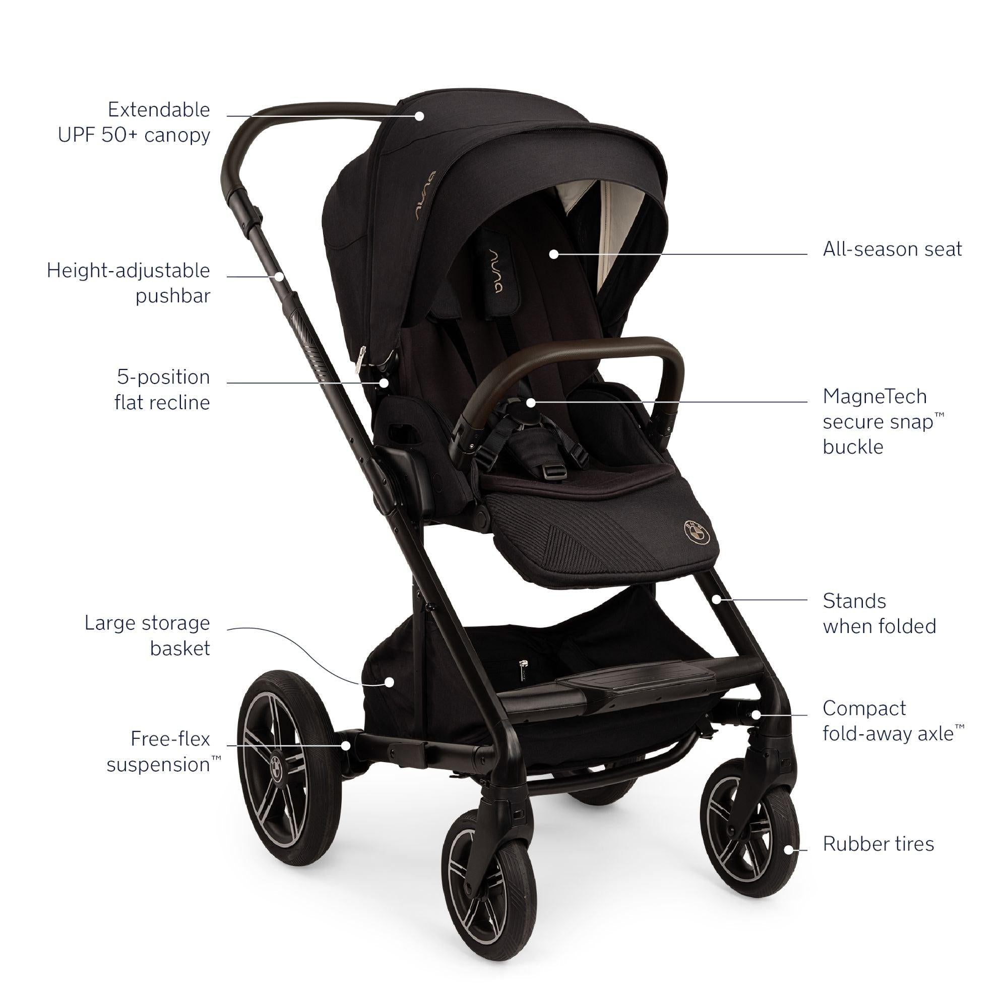 Nuna MIXX Next Stroller – sugarbabiesbabyboutique